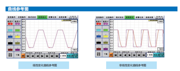 恒温恒湿试验箱曲线下载功能怎么使用？